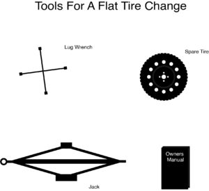 Tools for Changing a Flat